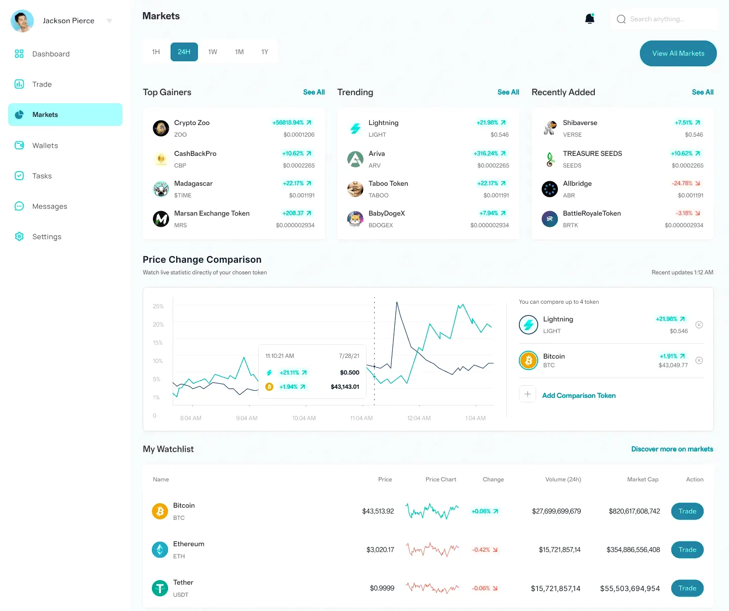Serein Placoire portefeuille crypto