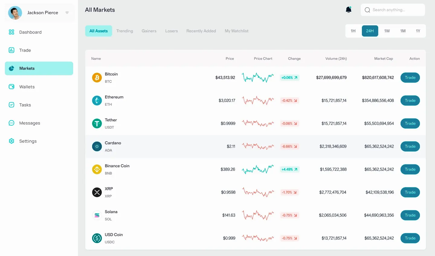 Serein Placoire stratégie crypto